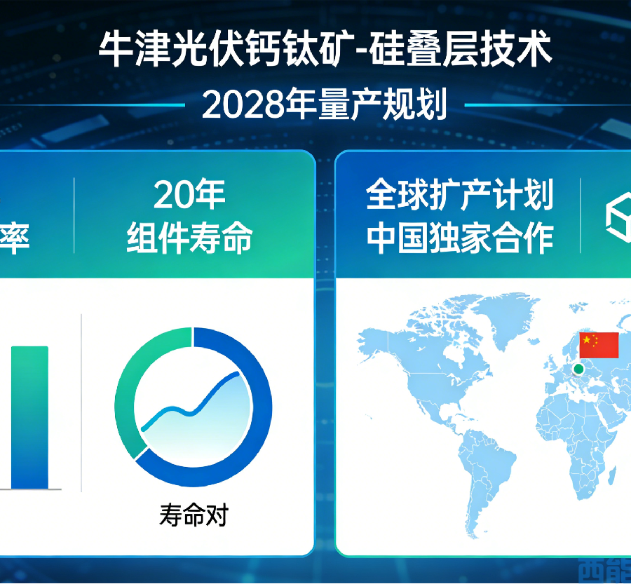 <strong>炸場WFES！牛津光伏CEO重磅官宣：2028年鈣鈦礦-硅疊</strong>